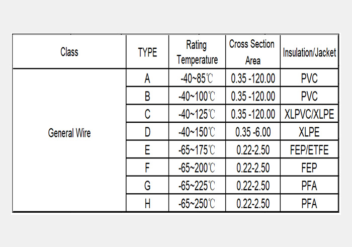 Iso Standard